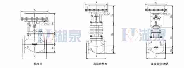 自然气快速切断阀