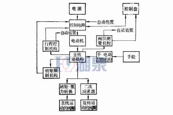 电动闸阀事情原理图