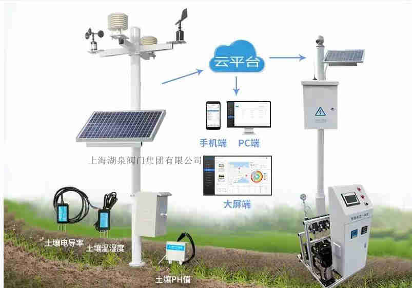 手机？氐缍