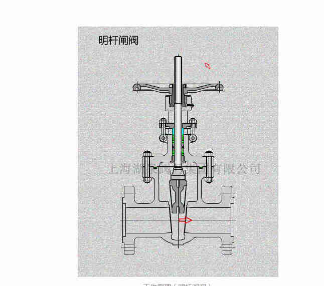 明杆闸阀和暗杆闸阀适用于什么场合