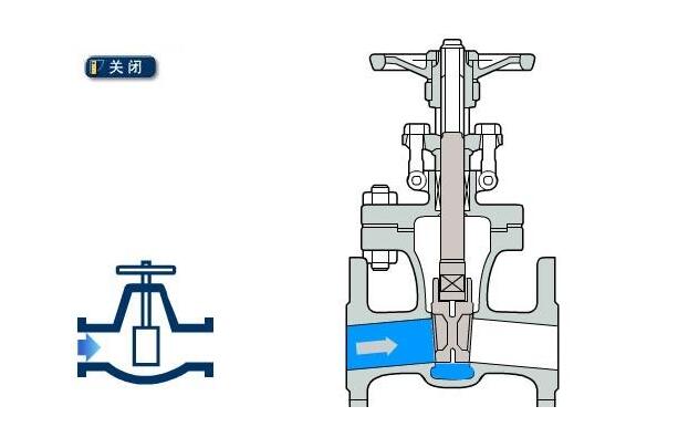 2023年10月26日带你分享电动闸阀的事情原理是什么