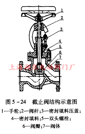 阻止阀结构示意图